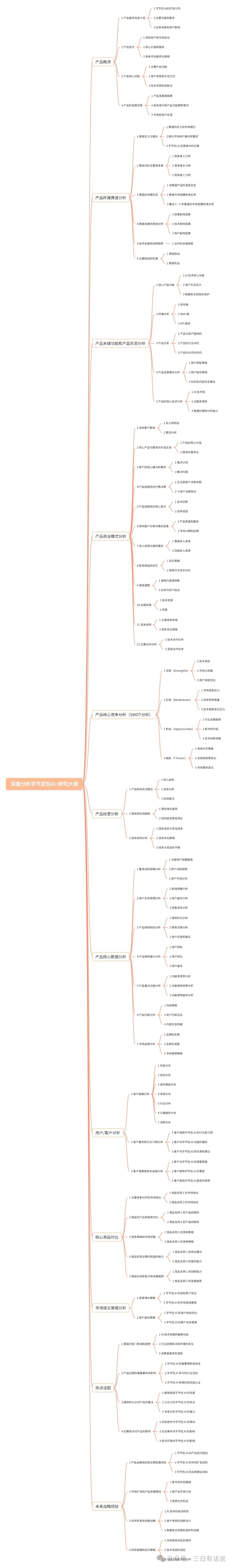 AI如何提升“知识付费”的创作和转化效率？ 配图 12