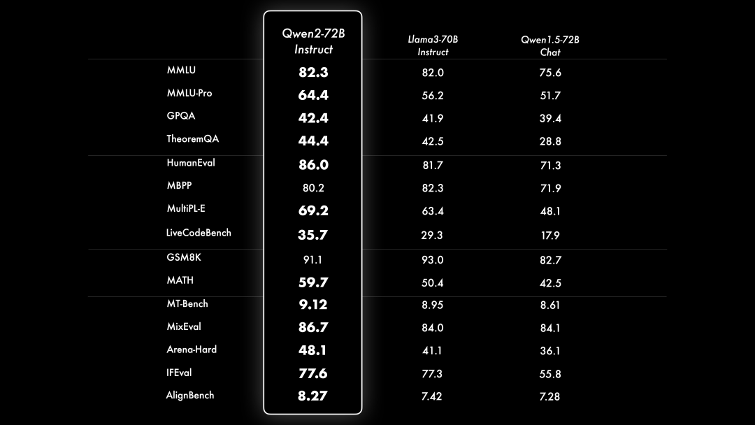 你好，Qwen2！ 配图 2
