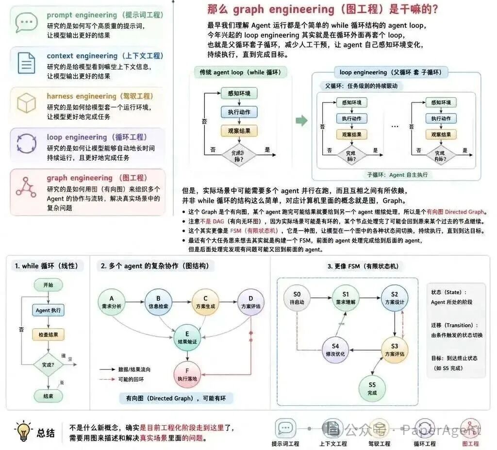 Loop工程已死，Graph工程永生 配图 3