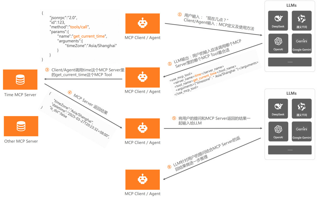 万字长文｜基于 MCP 的 AI 应用新架构设计体系：深度剖析与落地实践 配图 4