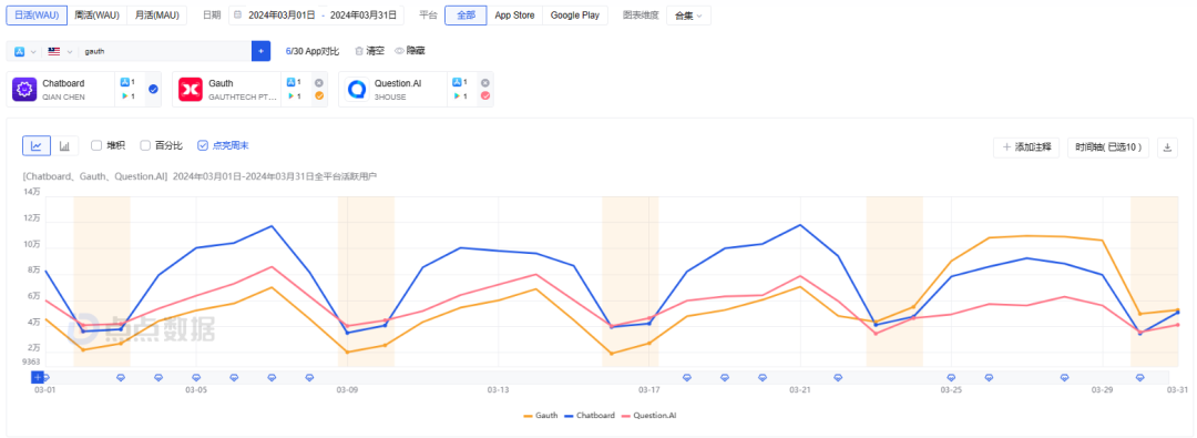 连续创业者打造、ARR超300万美金，北美Top1的AI教育APP来自中国？ 配图 2