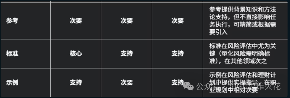 万字长文带你在AI时代重塑自身价值 配图 34
