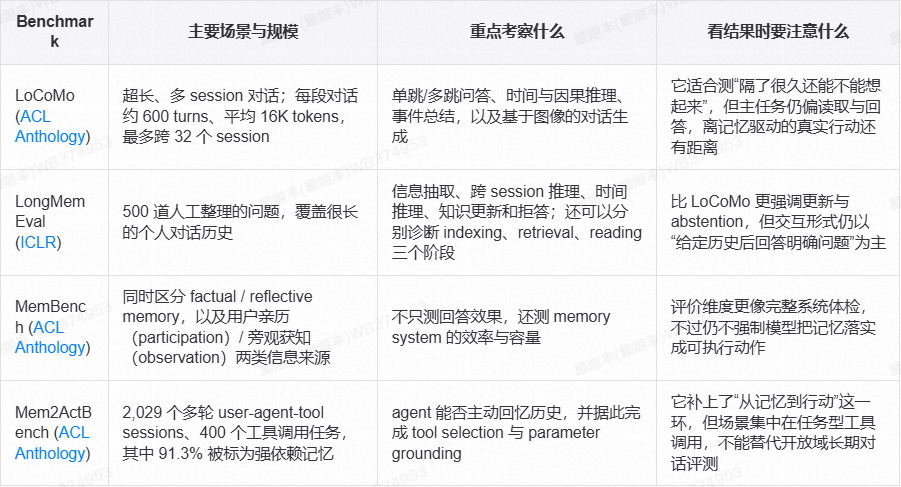 参数化 Memory 漫谈（纯干货） 配图 56