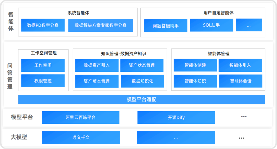 瓴羊Dataphin：AI驱动的数据治理——千里之行，始于标准 配图 5