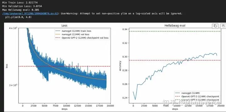 从零预训练LLAMA3的完整指南：一个文件，探索Scaling Law 配图 19