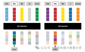 如何使用ChatGPT：详细的使用指南和教程之ChatGPT的训练数据和模型架构 配图 3
