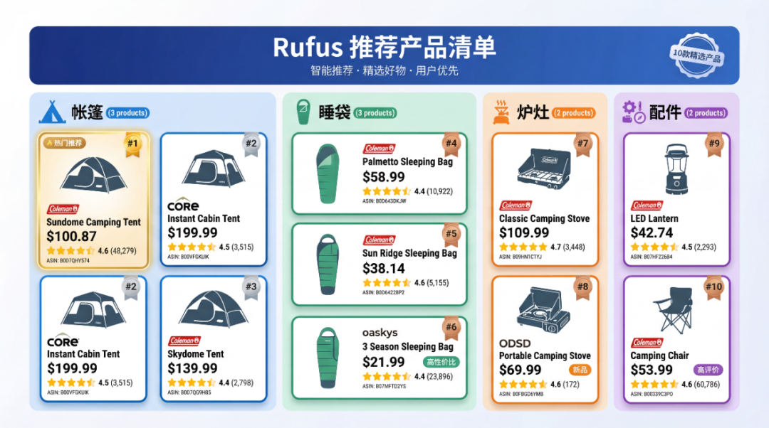 Rufus推荐逻辑:数据驱动的GEO实战手册 配图 3