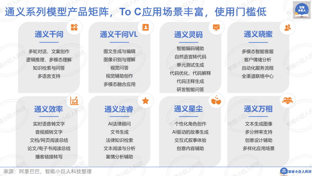 大模型战场“硝烟四起”，“价格战”只是“初试锋芒”（66页PPT详解） 配图 40