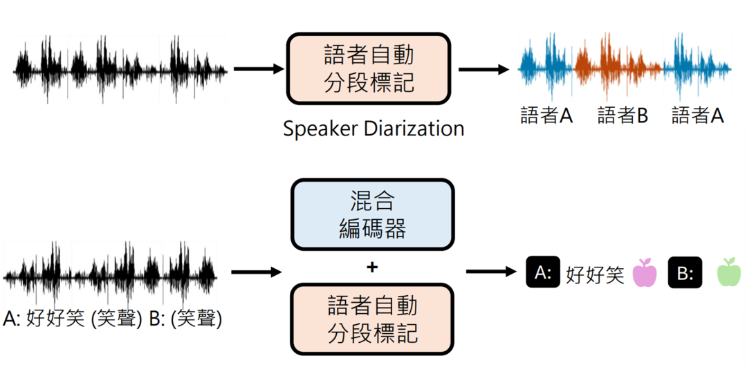 GPT4o Realtime voice功能的复现路径 配图 14