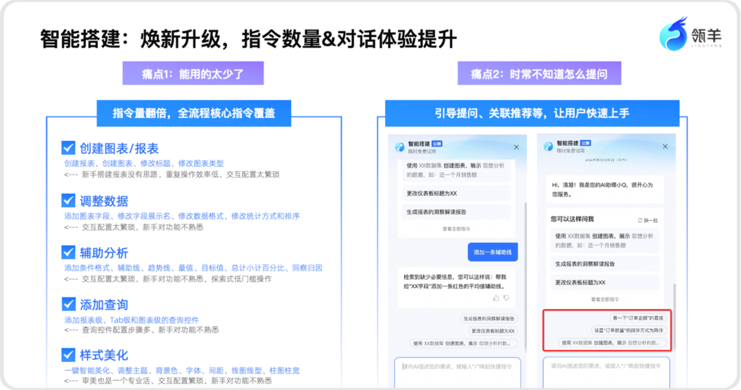 AI时代，如何问数查数更轻松？ 配图 4
