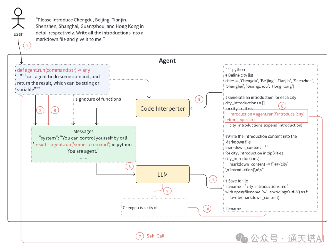 General Agent: Self Call and Stack Memory 让Agent帮你完成复杂任务 配图 5
