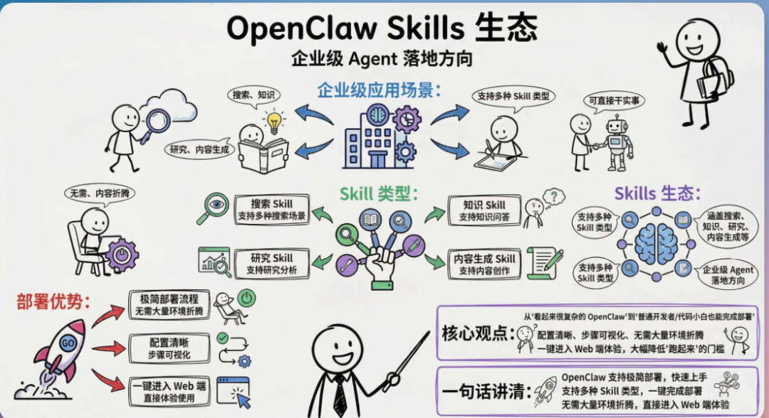 OpenClaw 技能注册与新增完全指南：从“会说话”到“会干活” 配图 2