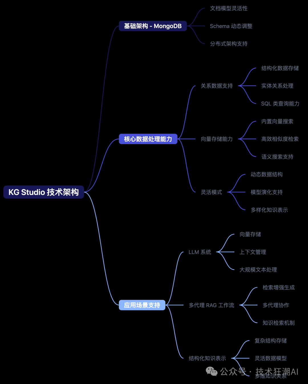 Knowledge Graph Studio：让知识图谱构建更简单、更智能 配图 11