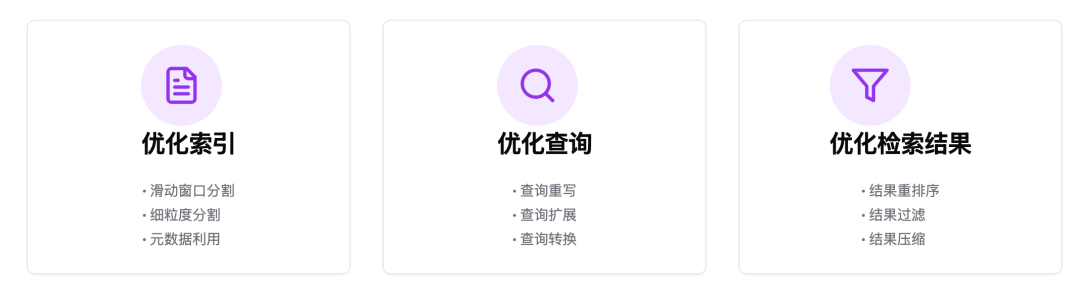 RAG 的五大范式 配图 7
