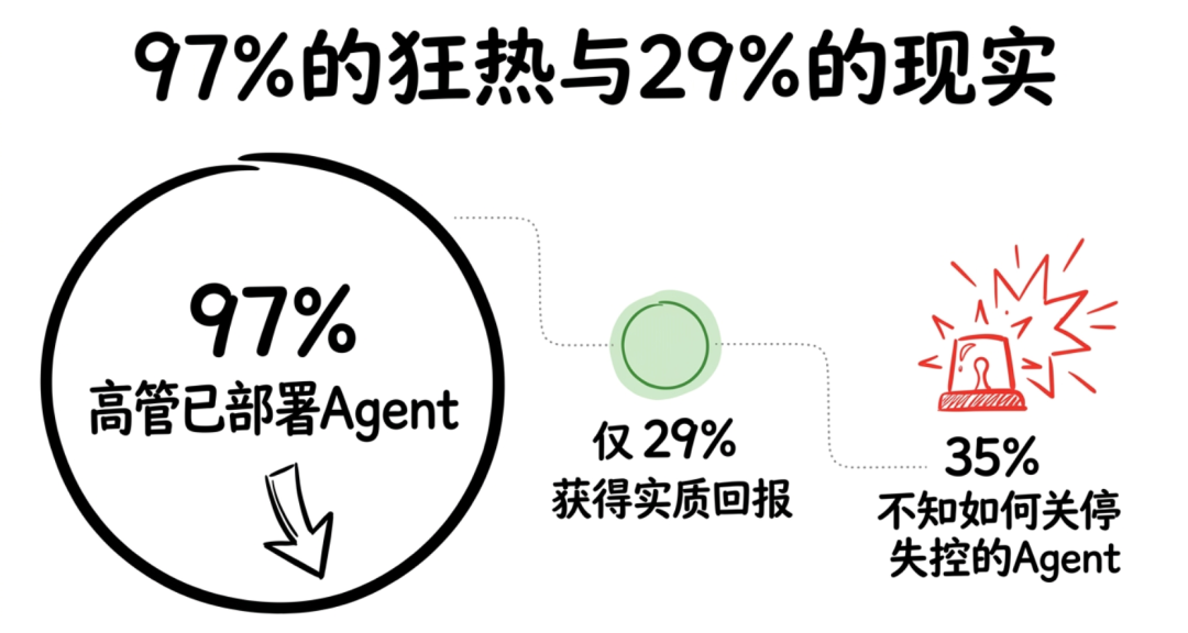 你的公司需要一个"养Agent的人",但没人知道这个岗位叫什么 配图 2