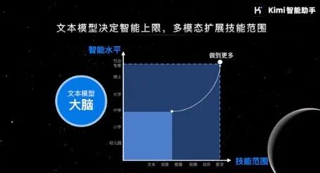Kimi创始人杨植麟最新分享：关于OpenAI o1新范式的深度思考 配图 8