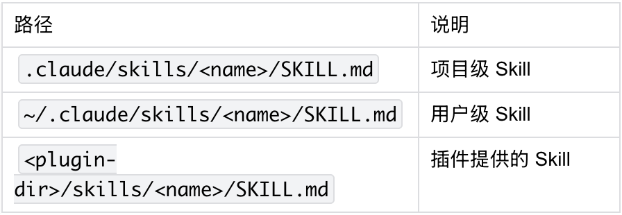 读完 Claude Code 源码才发现：Skills、MCP、Rules 的区别，远没有你想的那么大 配图 5