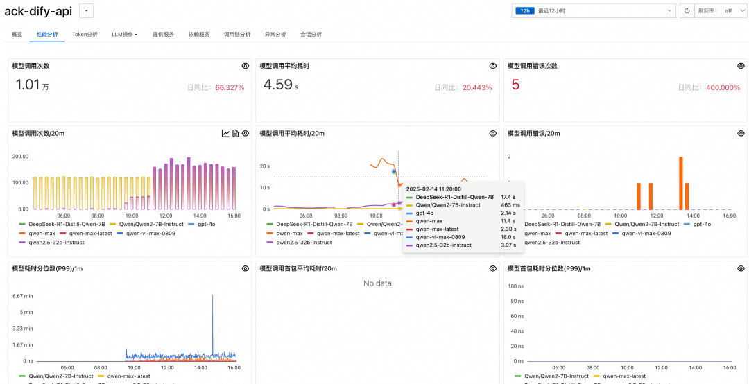 详解大模型应用可观测全链路 配图 10