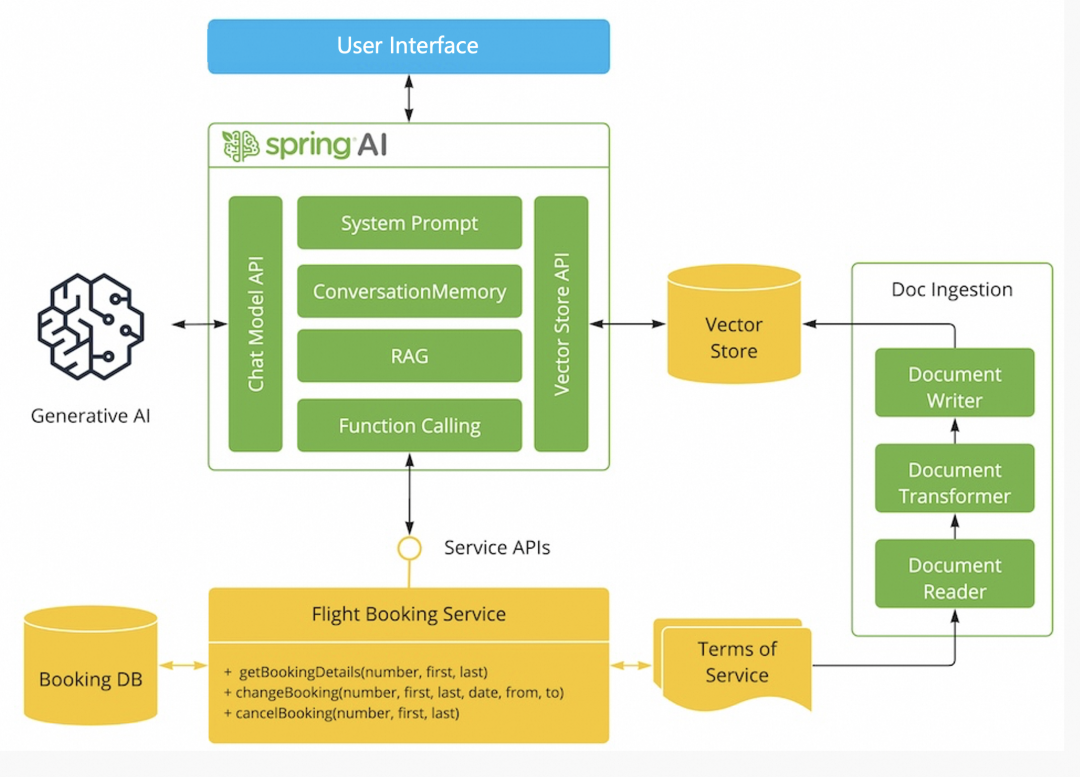 阿里云开源 AI 应用开发框架：Spring AI Alibaba 配图 14