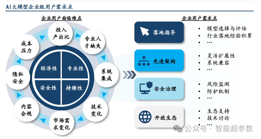 2025年，大模型厂商将激战企业级市场，赢家会是谁？ 配图 2