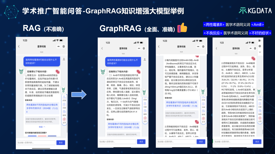 “大模型+知识图谱”双轮驱动的医药数智化转型新范式-OpenKG TOC专家谈 配图 32