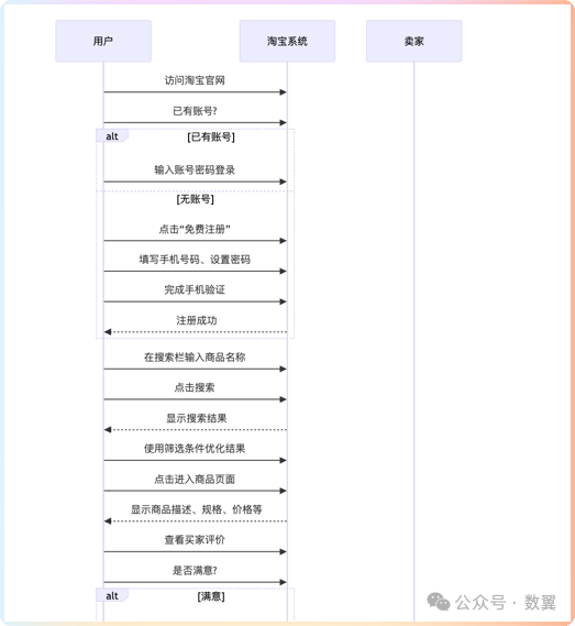 DeepSeek优化工作流程：20种图表的生成、调整和手动编辑 配图 13