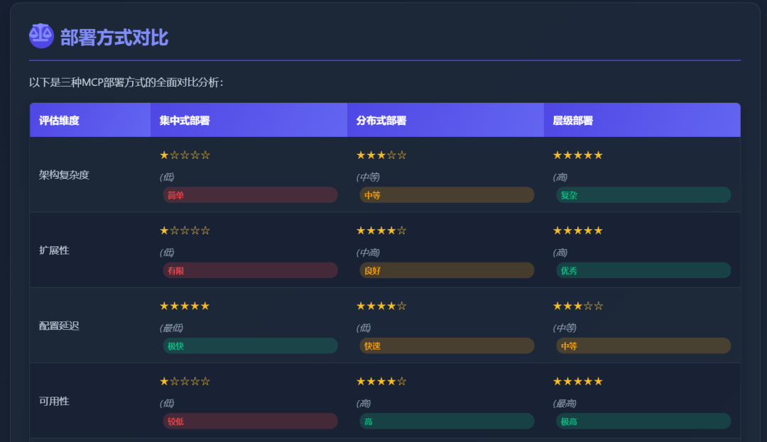 MCP运行机制与部署方式- AI模型部署与管理的核心协议 配图 5