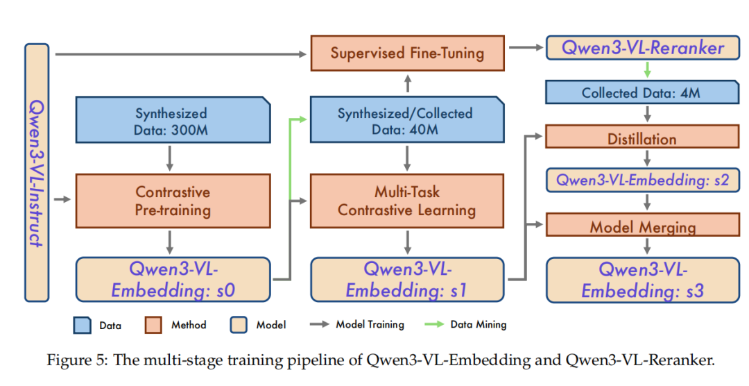 多模态检索新突破！Qwen3-VL-Embedding/Reranker AI 真正“看懂“你在搜什么，从图片到视频全拿下！ 配图 4