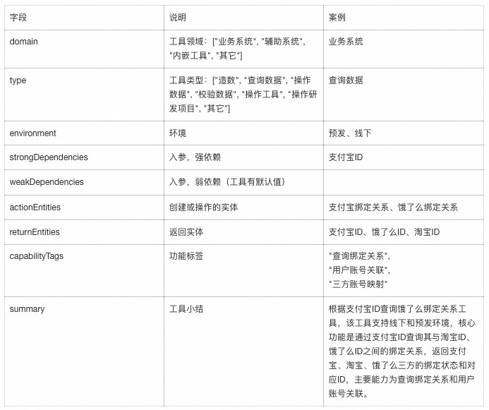 【智造】AI应用实战：6个agent搞定复杂指令和工具膨胀 配图 17
