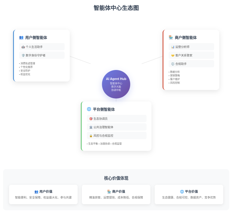 开源智能体开发框架全面对比分析