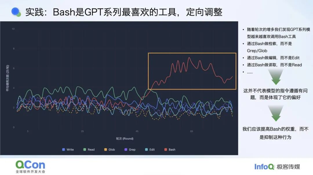 Coding Agent 在百度的落地实践：从反馈闭环到工程范式重构 配图 7