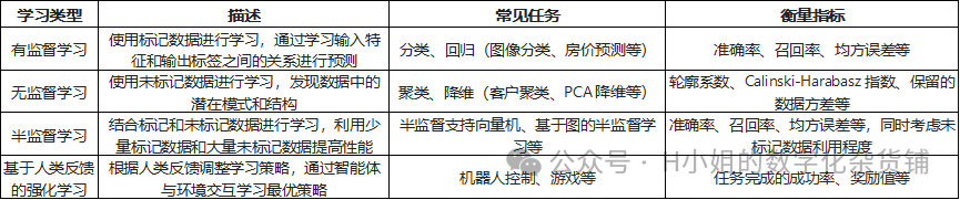 AI大模型技术层行业分析（三）迭代版 配图 4