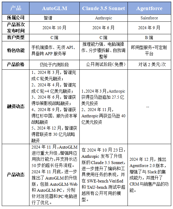 AI产品分析：AI智能体（AI Agent） 配图 8