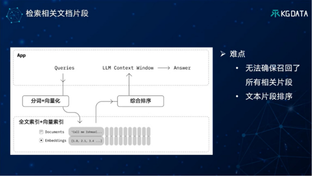 “大模型+知识图谱”双轮驱动的医药数智化转型新范式-OpenKG TOC专家谈 配图 7