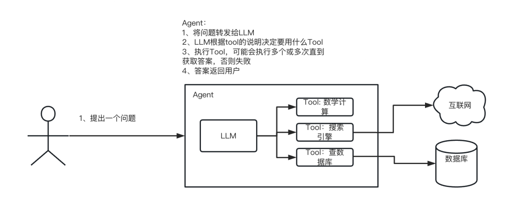 LangChain: 大语言模型的新篇章 配图 12