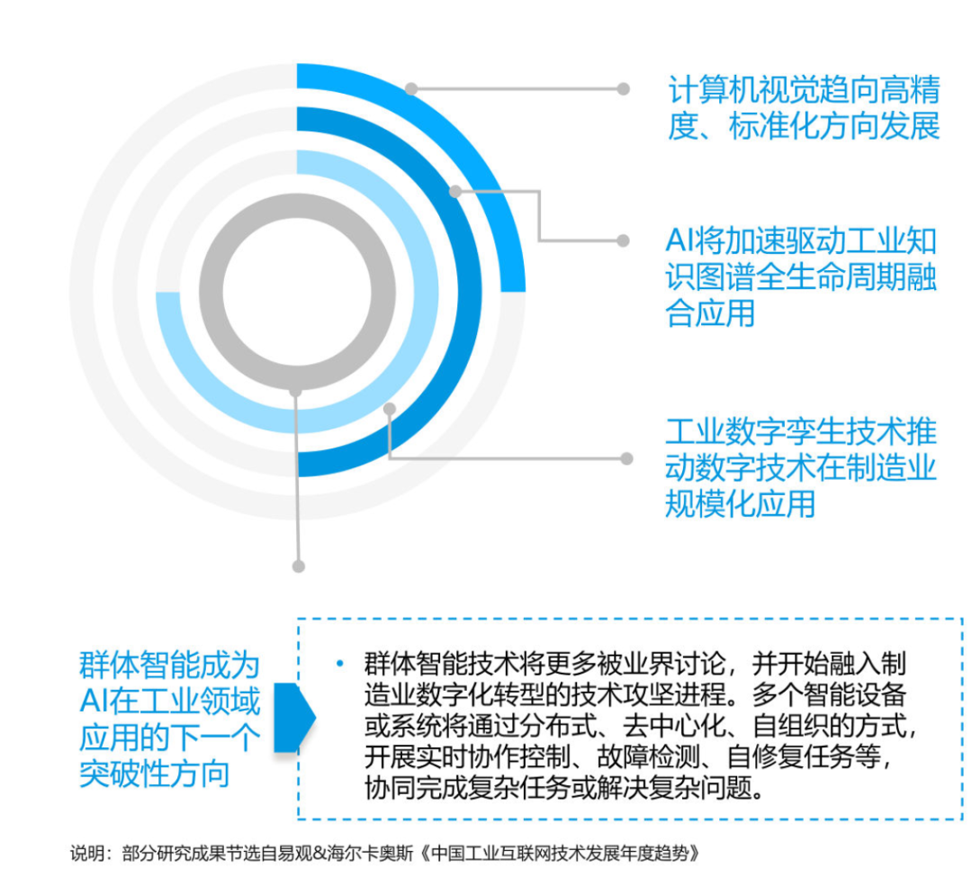 最新GenAI的10大应用趋势 配图 7