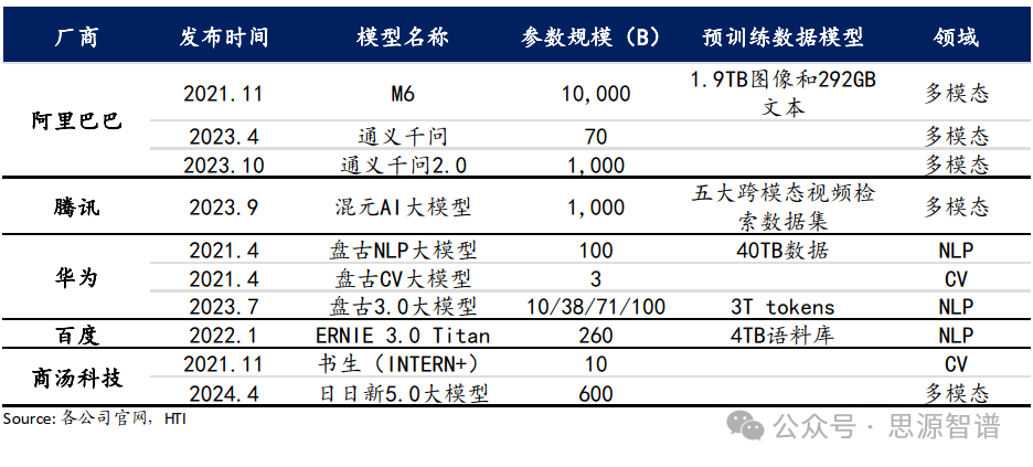 “AI+”赋能新质生产力-互联网行业军备竞赛 配图 4