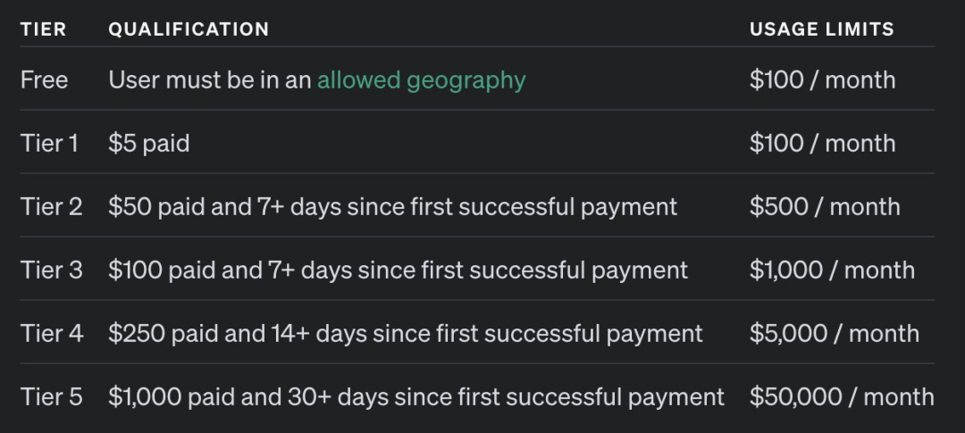 Dify v0.8.1：如何使用 OpenAI 的 o1 系列模型构建 LLM 应用？ 配图 6