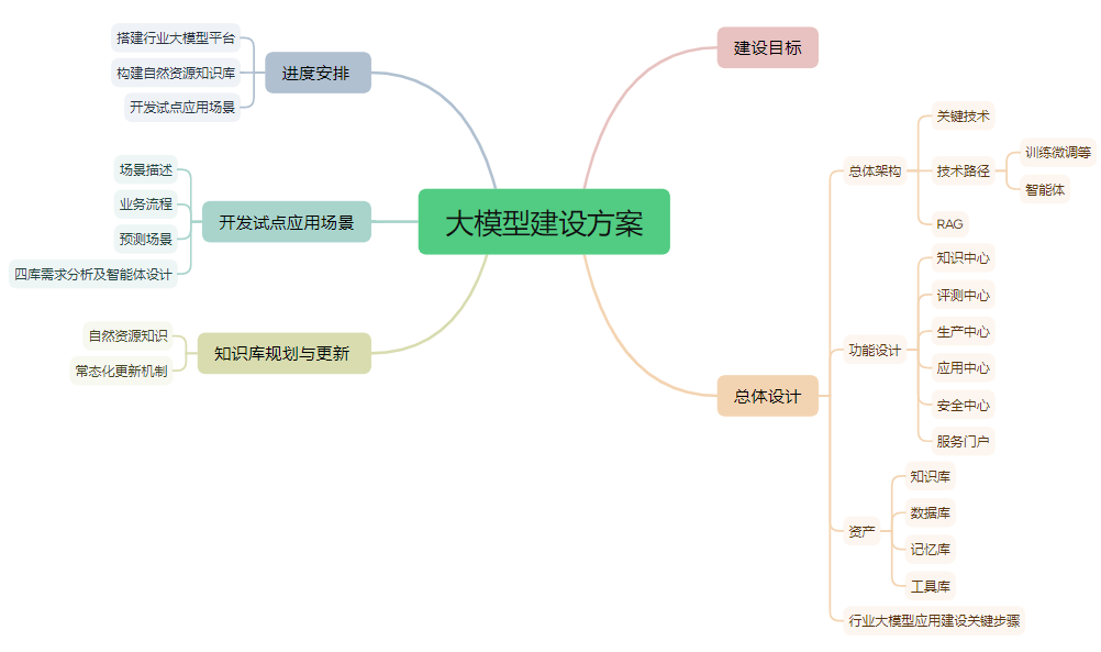 最近用大模型的几点感想~ 配图 2