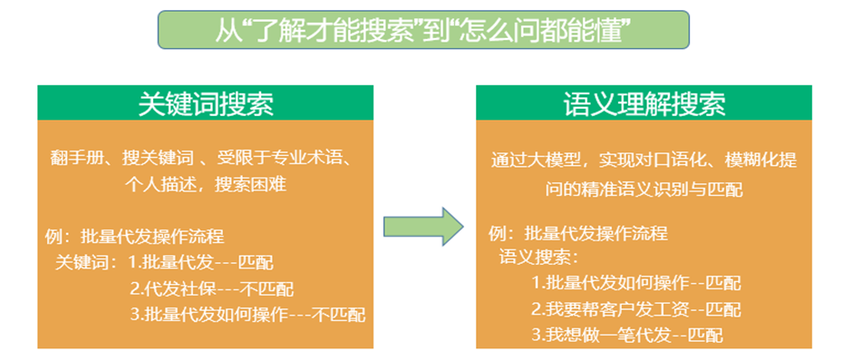 智“会”锦囊：大模型重塑咨询响应新范式 配图 4