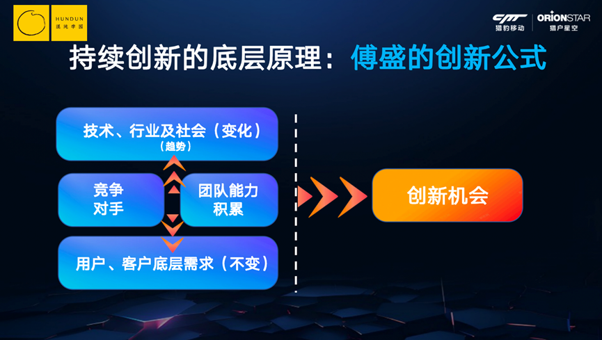 傅盛：赢在AI时代，今年的KPI是和AI聊一百万句话 配图 17