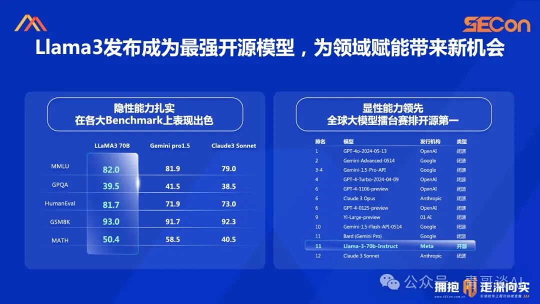 SECon 2024 | 基于开源的领域模型落地实践 配图 4