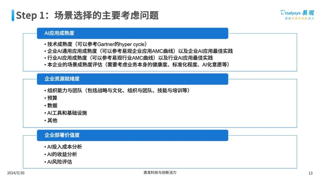 三大工具助力企业AI全速升级 配图 13