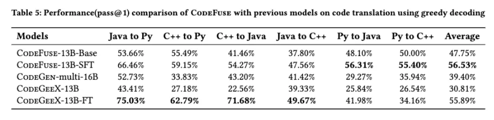 CodeFuse-13B: 预训练多语言代码大模型 配图 10