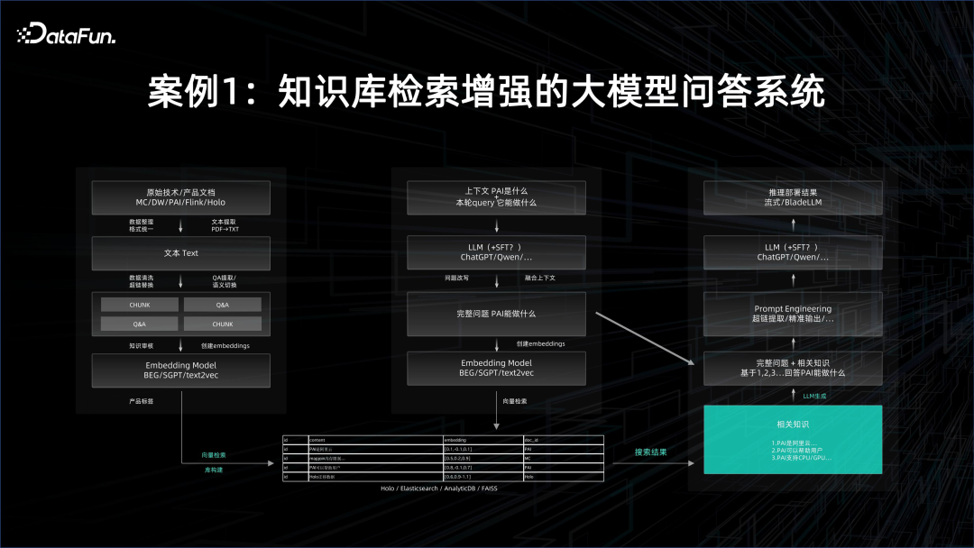 大数据 AI 一体化解读 配图 6