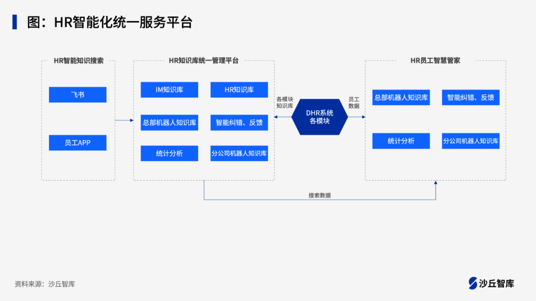 大模型在人力资源领域如何应用？猎聘、58同城等4家企业实践案例 配图 2