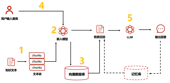 大佬们都在关注的AI Agent，到底是什么？用5W1H分析框架拆解AI Agent（下篇） 配图 5