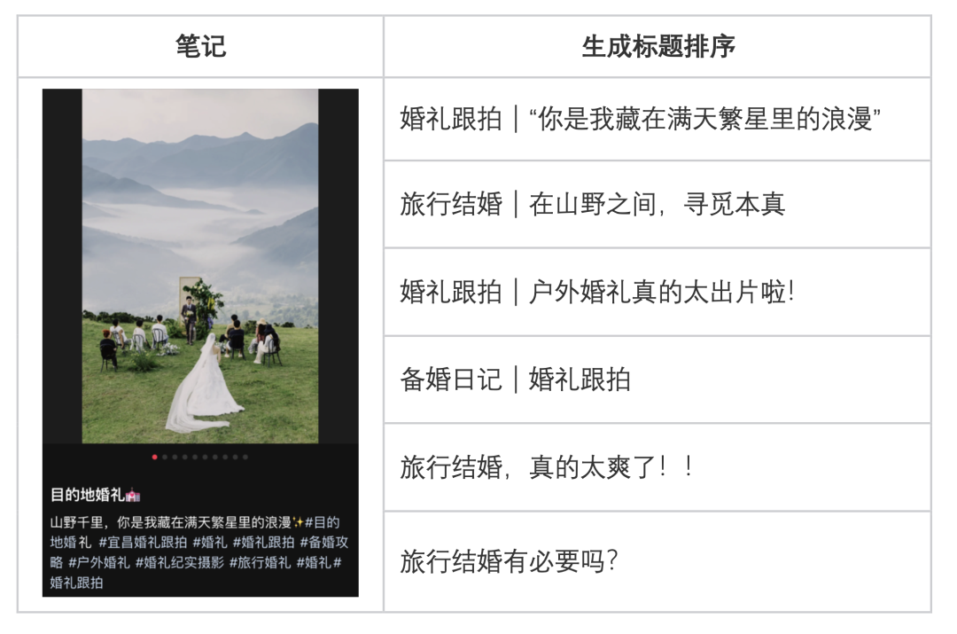 AIGC 赋能展示广告：大模型在小红书标题生成中的深度实践 配图 11