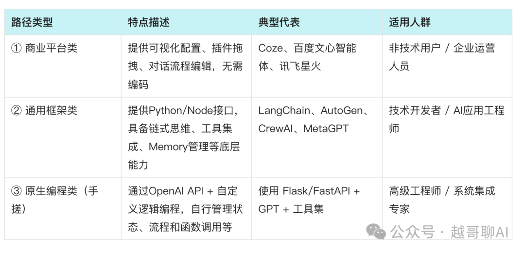 万字长文！AI智能体全面爆发前夜：一文讲透技术架构与行业机会 配图 19
