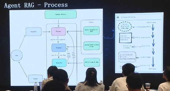 数据库文档问答的应用和演化 配图 34